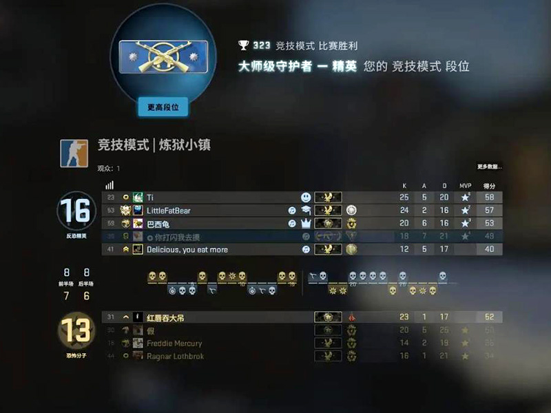csgo段位分布在哪兒看？CSGO看段位方法！